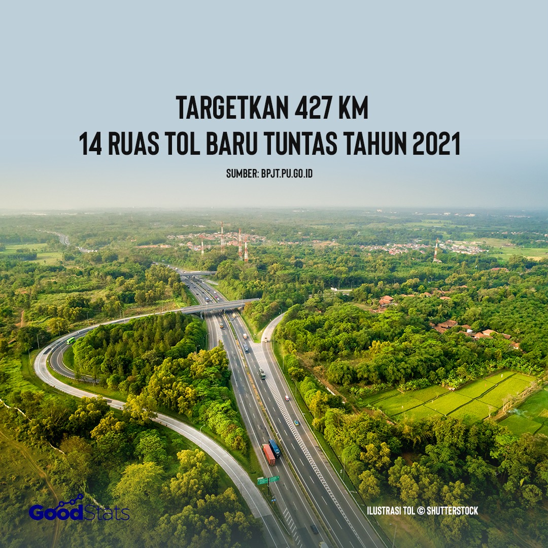 Targetkan 427 KM, 14 Ruas Tol Baru Tuntas Tahun 2021