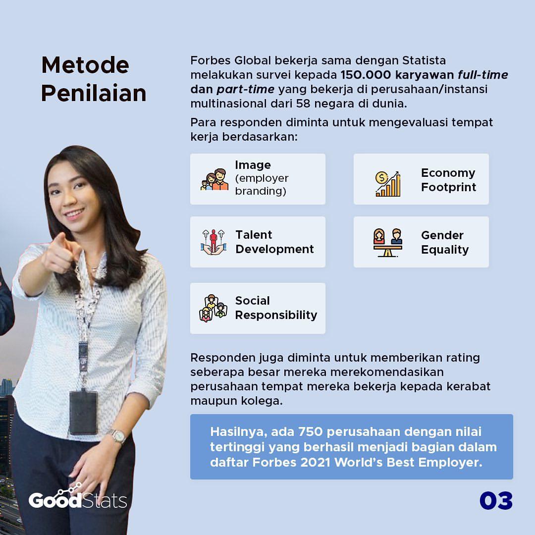 Telkom Indonesia Masuk Jajaran Forbes 2021 World's Best Employer