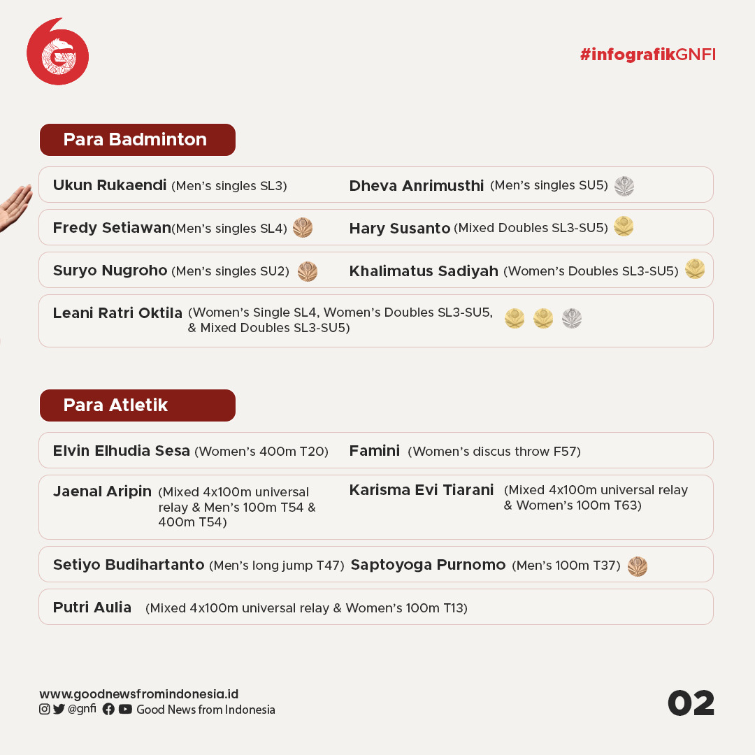 Terima Kasih untuk Para Atlet Indonesia di Ajang Paralimpiade Tokyo 2020