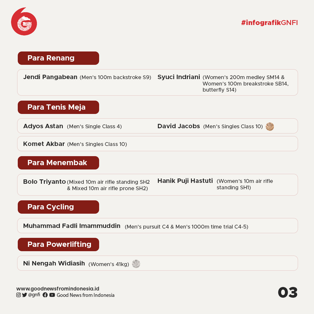 Terima Kasih untuk Para Atlet Indonesia di Ajang Paralimpiade Tokyo 2020