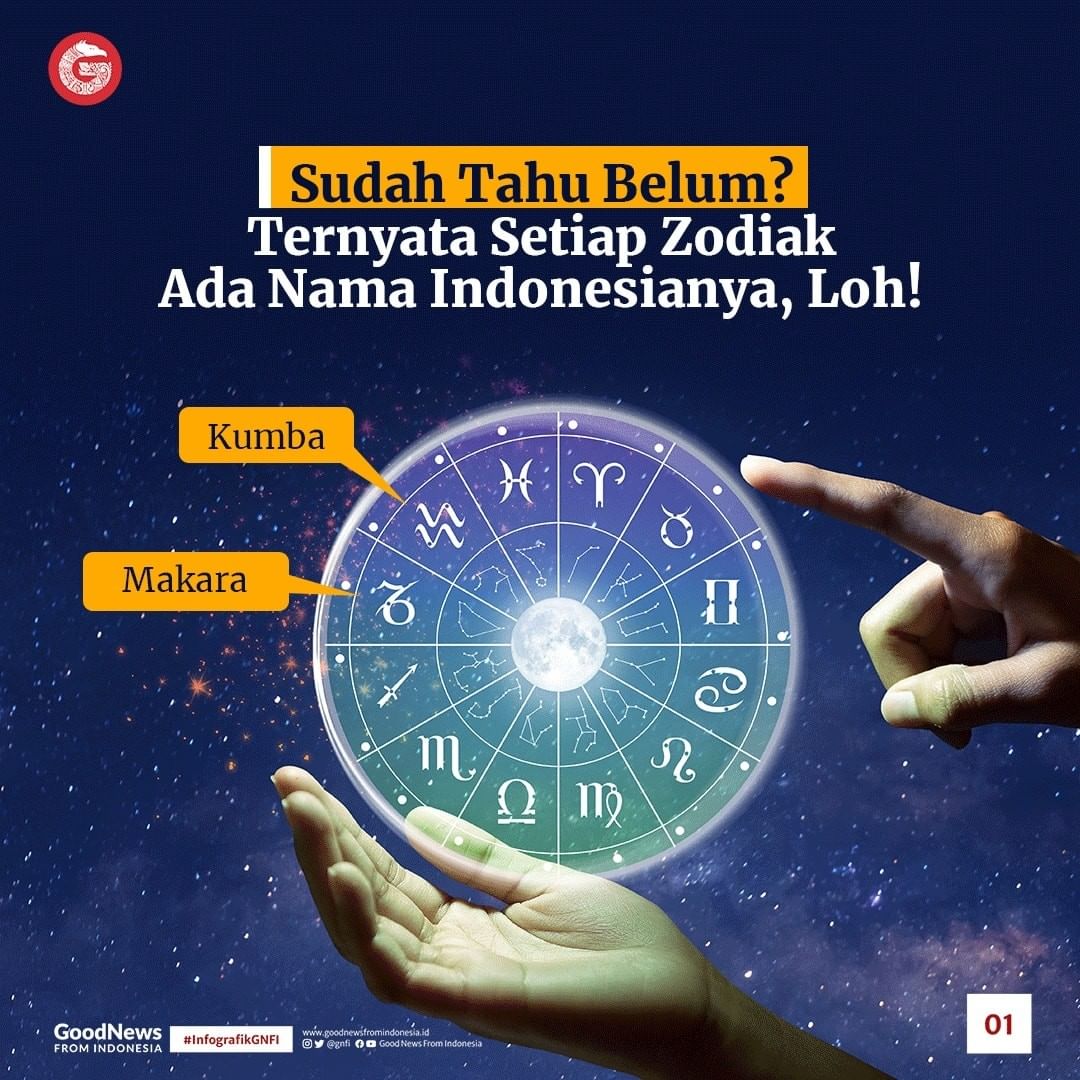 Ternyata Setiap Zodiak Ada Nama Indonesianya