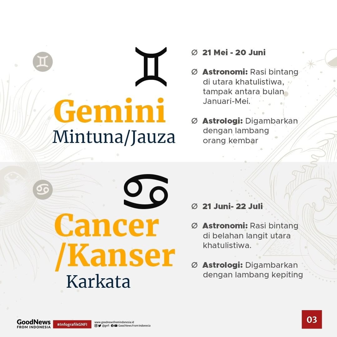 Ternyata Setiap Zodiak Ada Nama Indonesianya