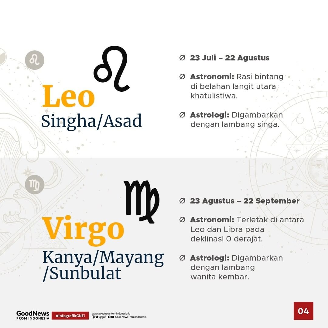 Ternyata Setiap Zodiak Ada Nama Indonesianya