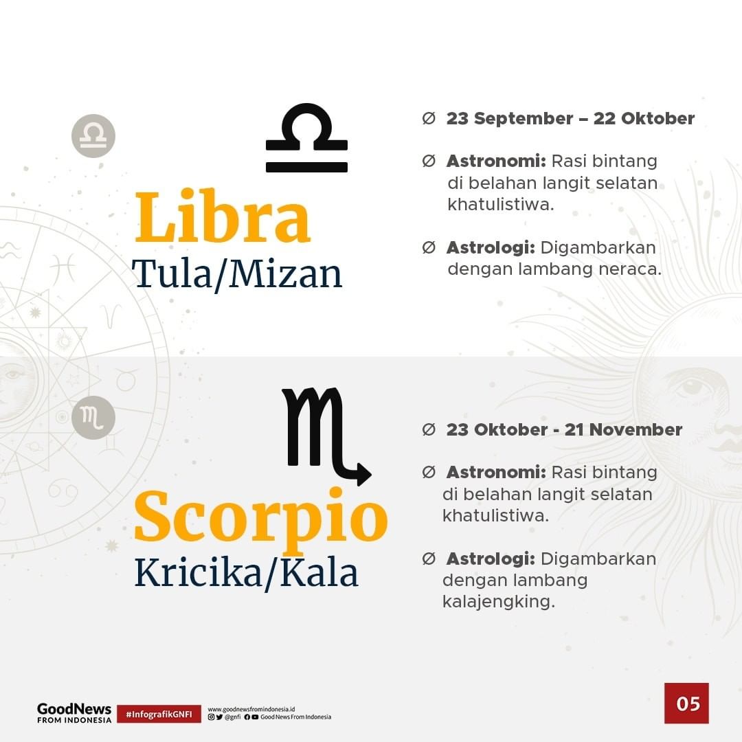 Ternyata Setiap Zodiak Ada Nama Indonesianya