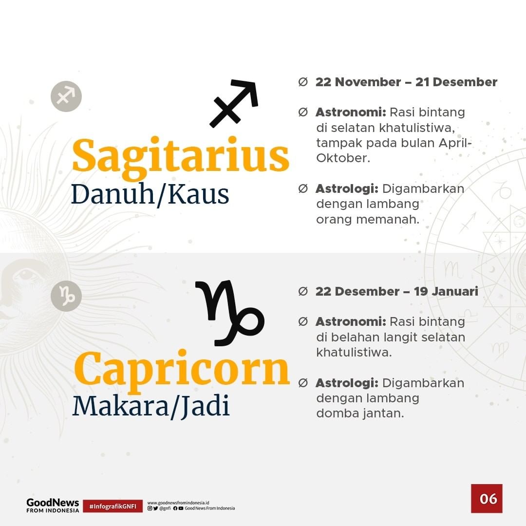 Ternyata Setiap Zodiak Ada Nama Indonesianya