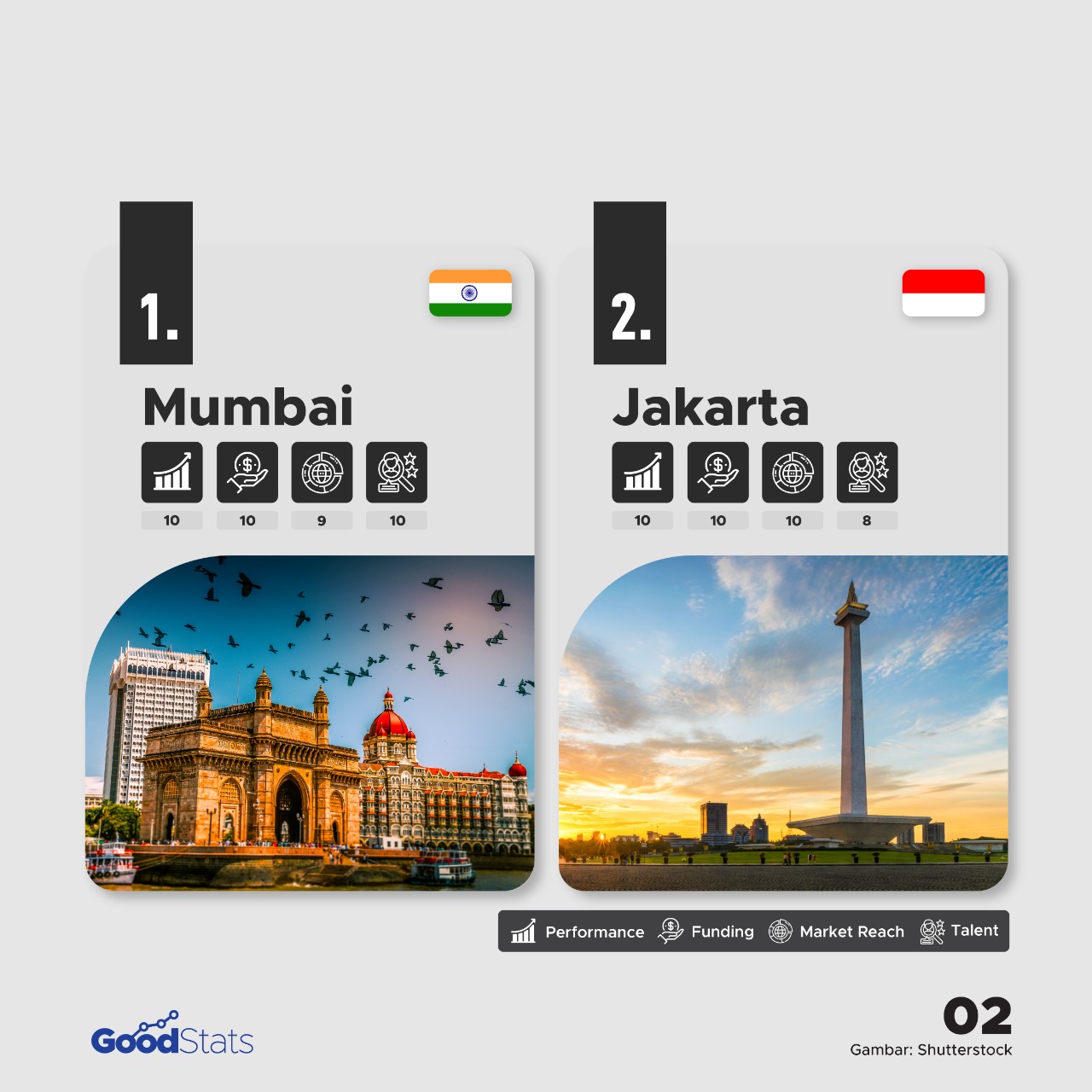 TOP 10 Ekosistem Startup yang Sedang Naik Daun 2021