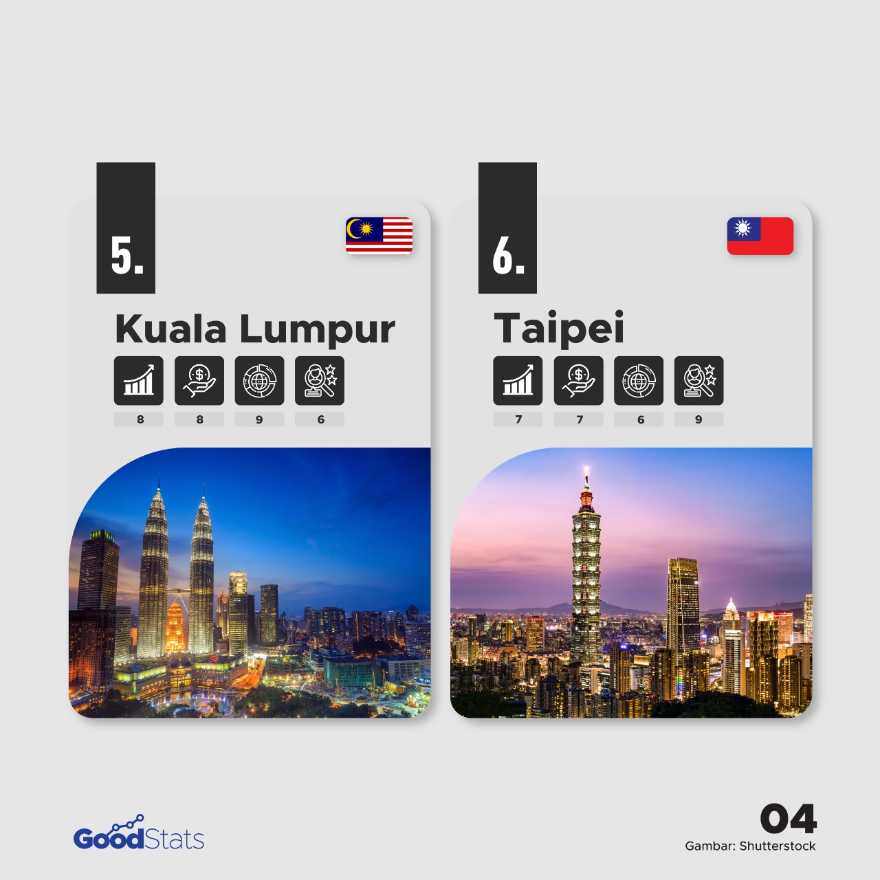 TOP 10 Ekosistem Startup yang Sedang Naik Daun 2021