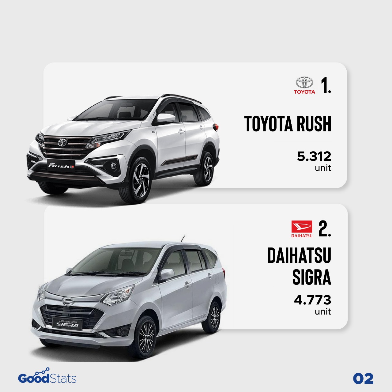 Toyota Rush Jadi Mobil Terlaris di Indonesia Periode Oktober 2021