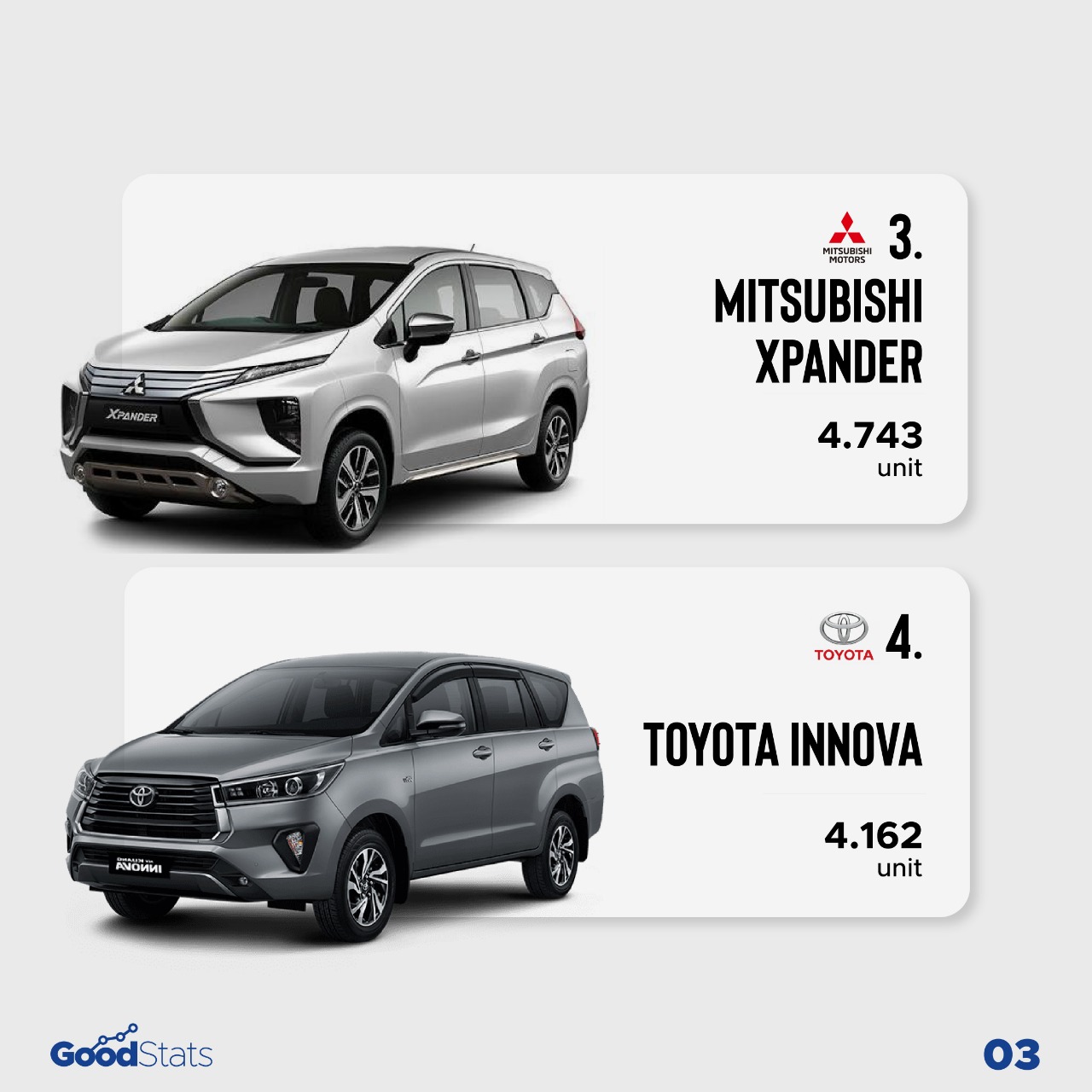 Toyota Rush Jadi Mobil Terlaris di Indonesia Periode Oktober 2021
