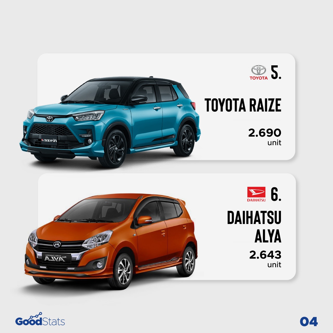Toyota Rush Jadi Mobil Terlaris di Indonesia Periode Oktober 2021