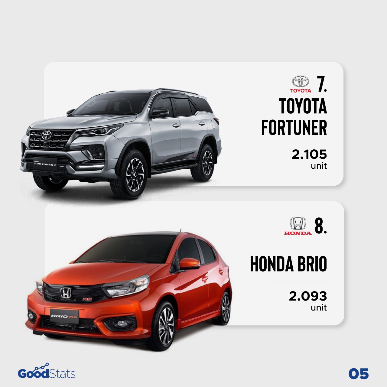 Toyota Rush Jadi Mobil Terlaris di Indonesia Periode Oktober 2021