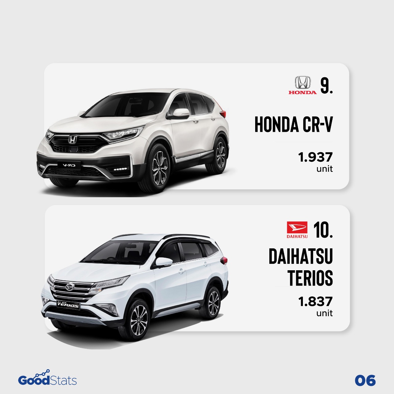 Toyota Rush Jadi Mobil Terlaris di Indonesia Periode Oktober 2021