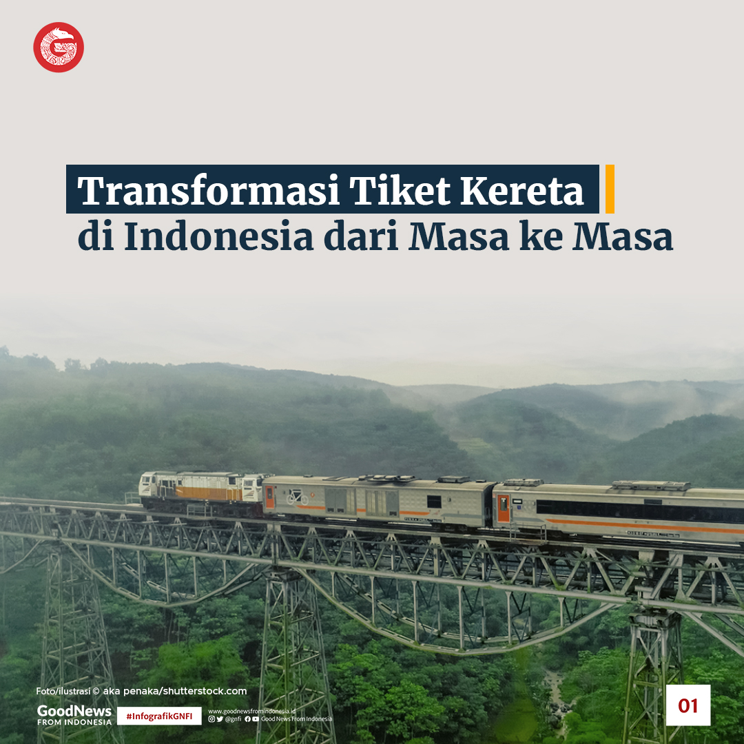 Transformasi Tiket Kereta di Indonesia dari Masa ke Masa