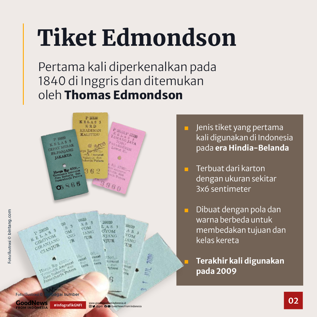 Transformasi Tiket Kereta di Indonesia dari Masa ke Masa