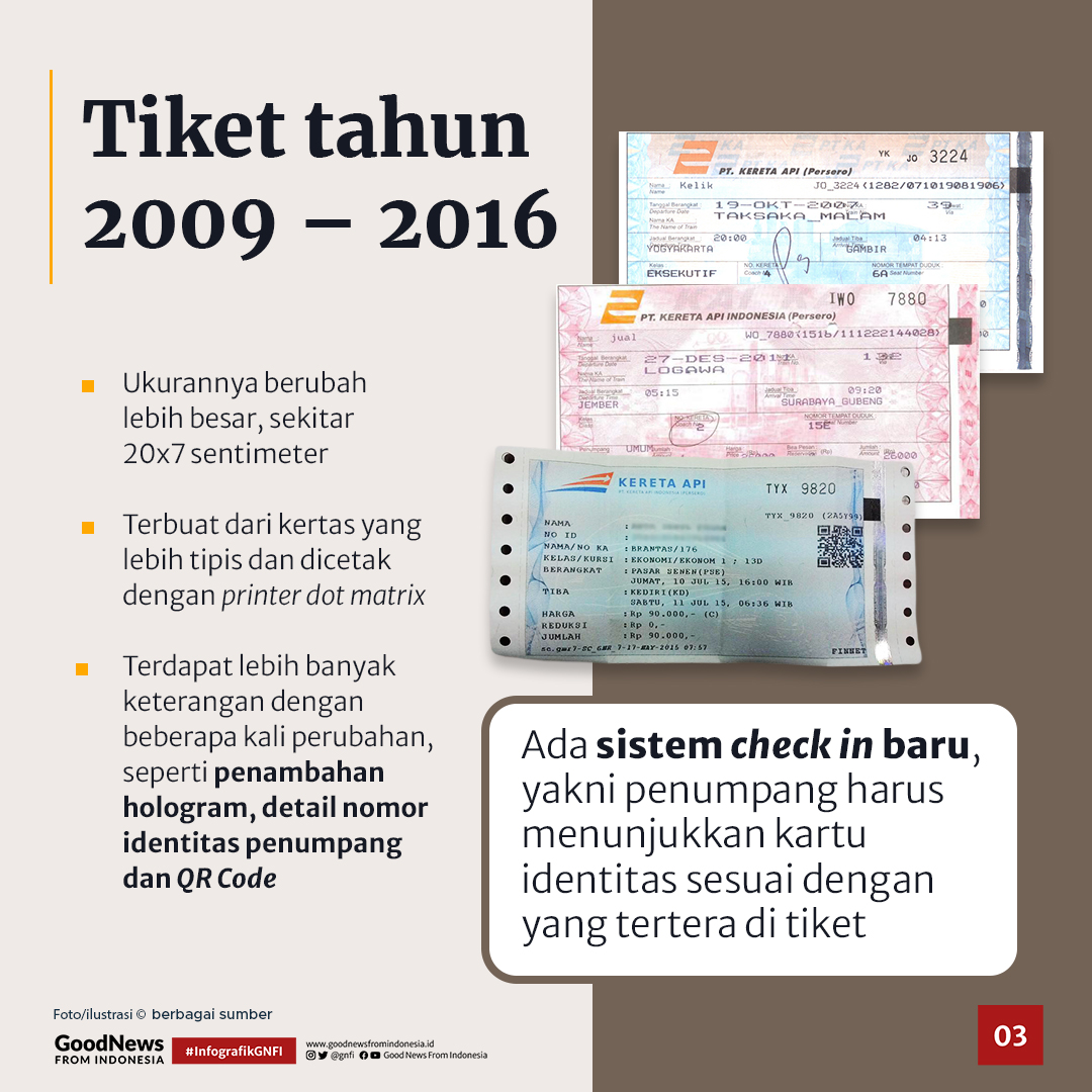 Transformasi Tiket Kereta di Indonesia dari Masa ke Masa
