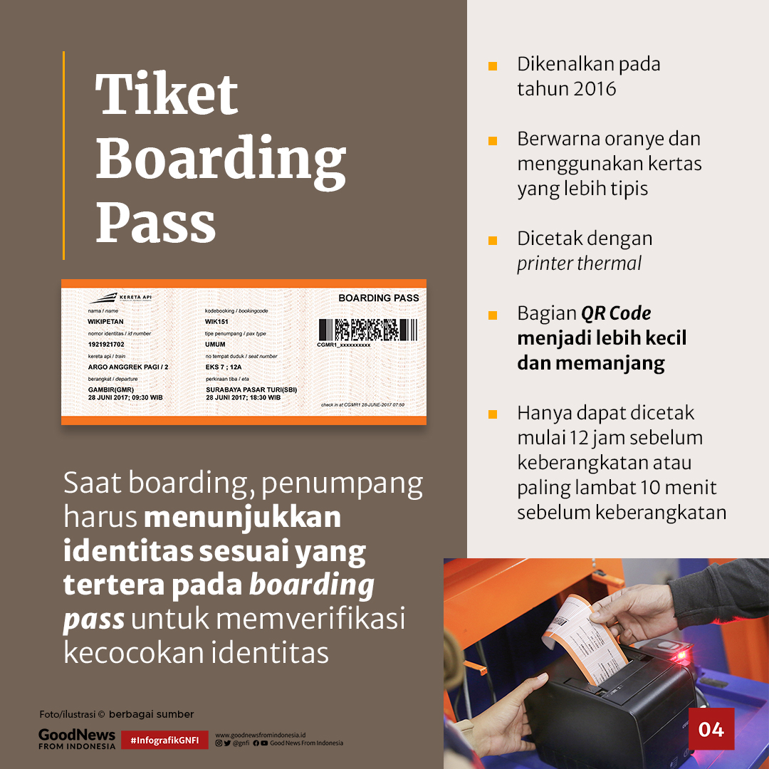 Transformasi Tiket Kereta di Indonesia dari Masa ke Masa