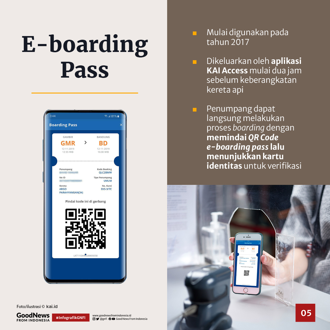 Transformasi Tiket Kereta di Indonesia dari Masa ke Masa