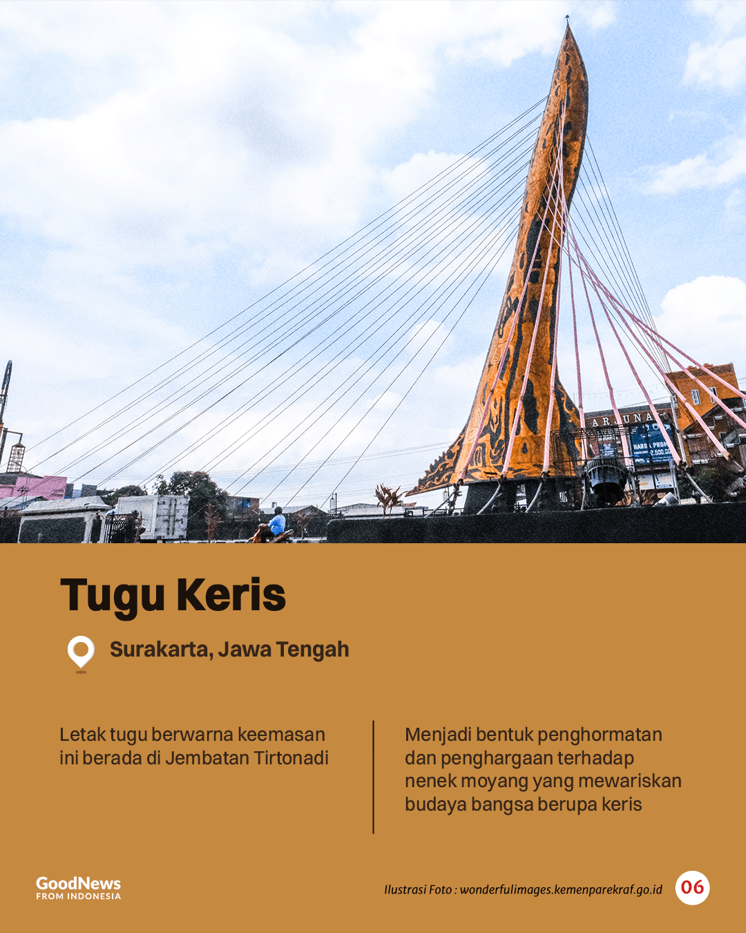 Tugu Unik dan Menarik di Indonesia
