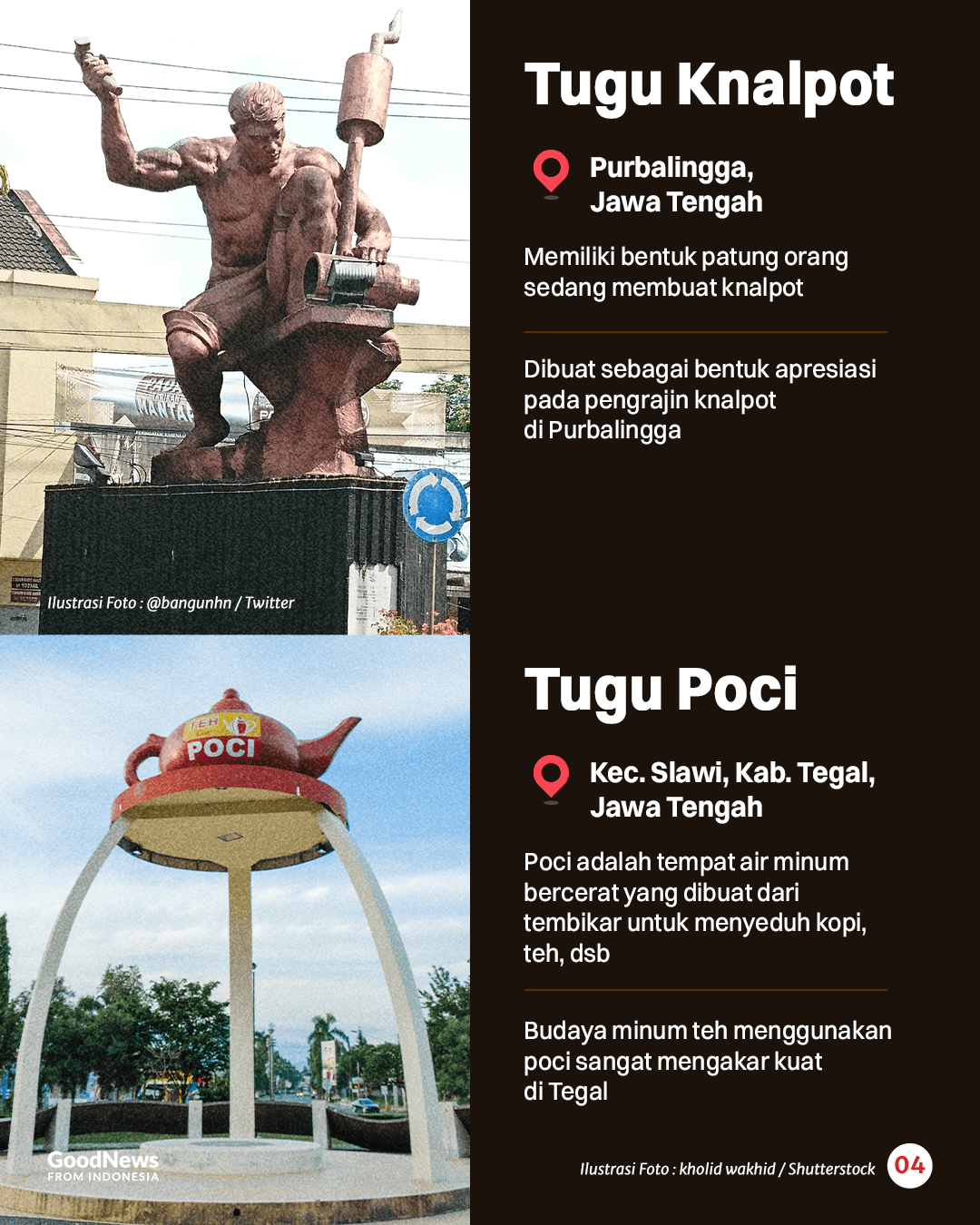 Tugu Unik dan Menarik di Indonesia (Bagian 2)