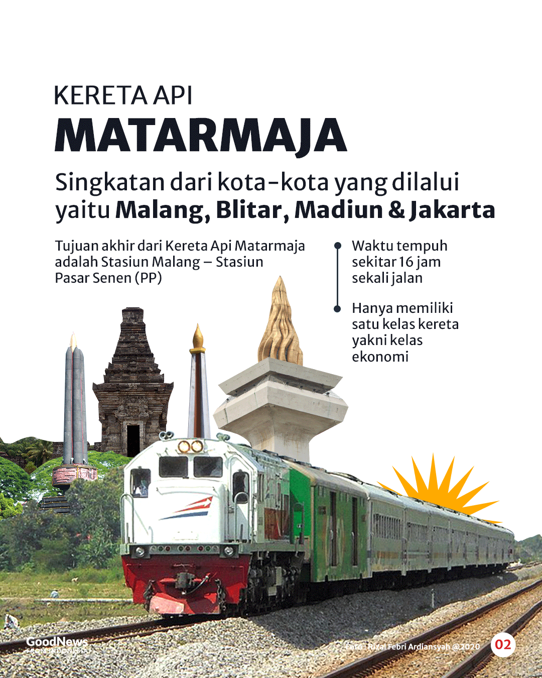 Unik! Singkatan Nama Kota Bisa Jadi Nama Kereta Api