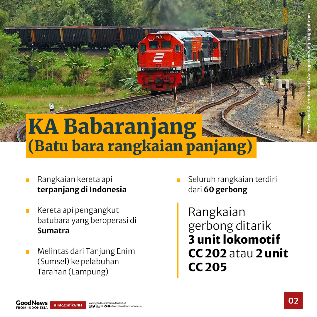 Inilah 4 Rangkaian Kereta Api Terpanjang di Indonesia