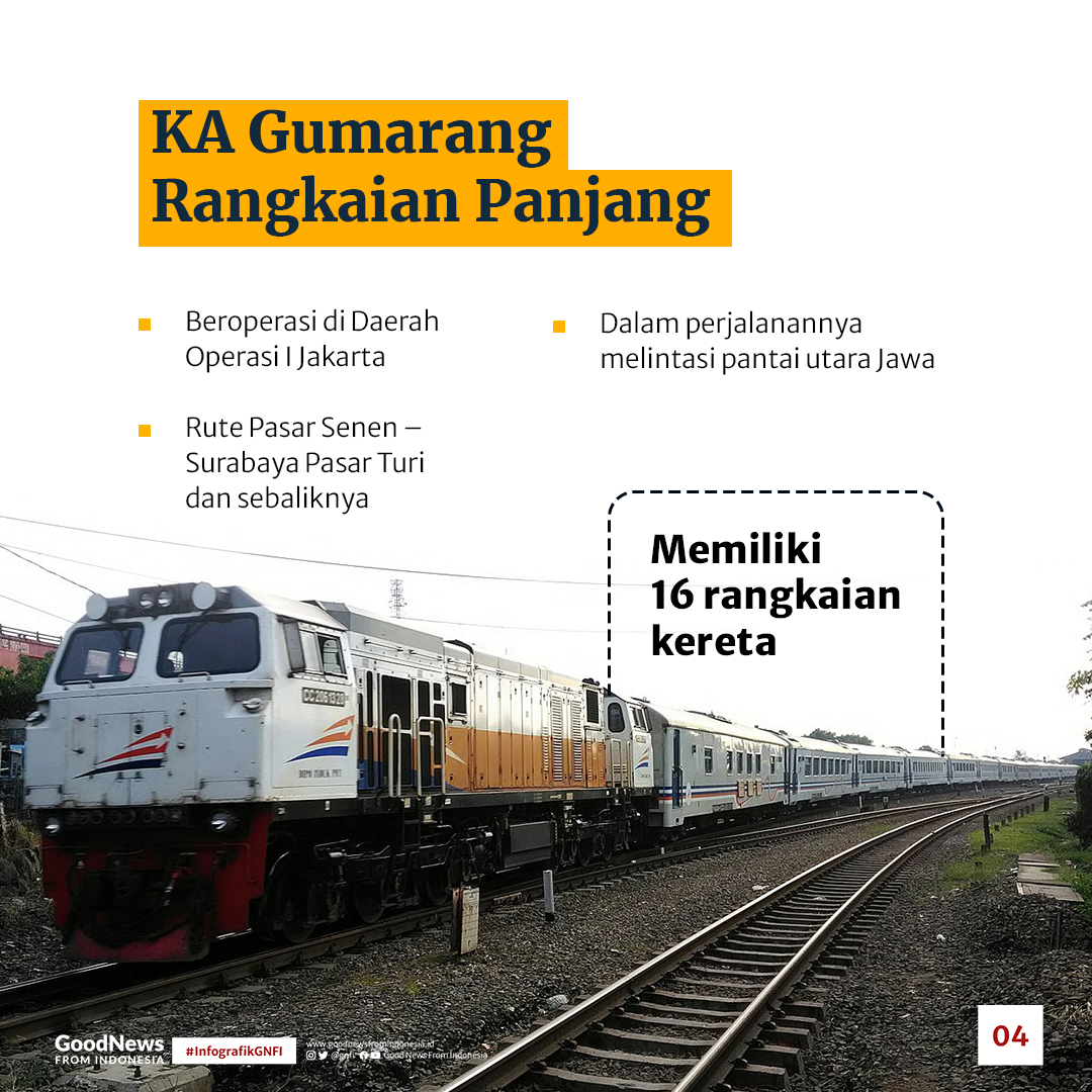 Inilah 4 Rangkaian Kereta Api Terpanjang di Indonesia