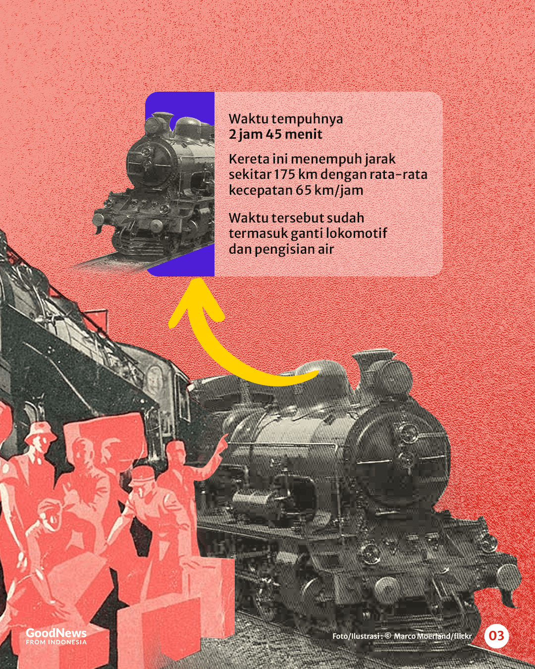 Vlugge Vier, Kereta Api Ekspres Jakarta-Bandung pada Zaman Kolonial