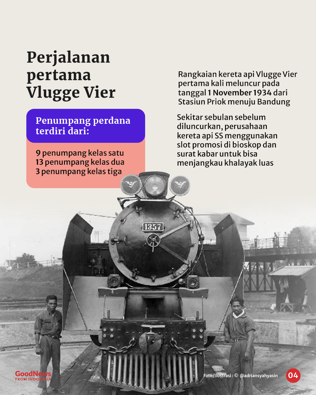 Vlugge Vier, Kereta Api Ekspres Jakarta-Bandung pada Zaman Kolonial