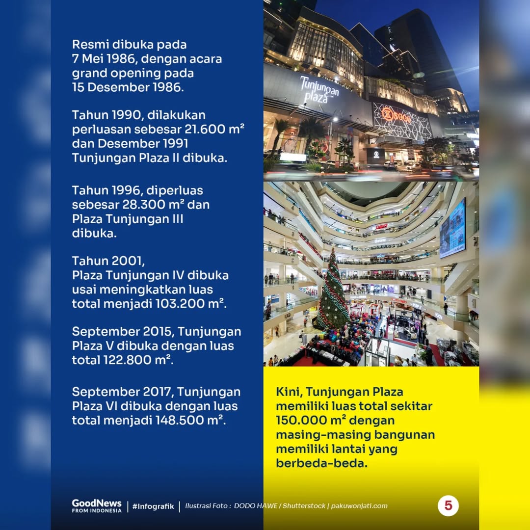 Inilah 3 Mal Terbesar di Surabaya