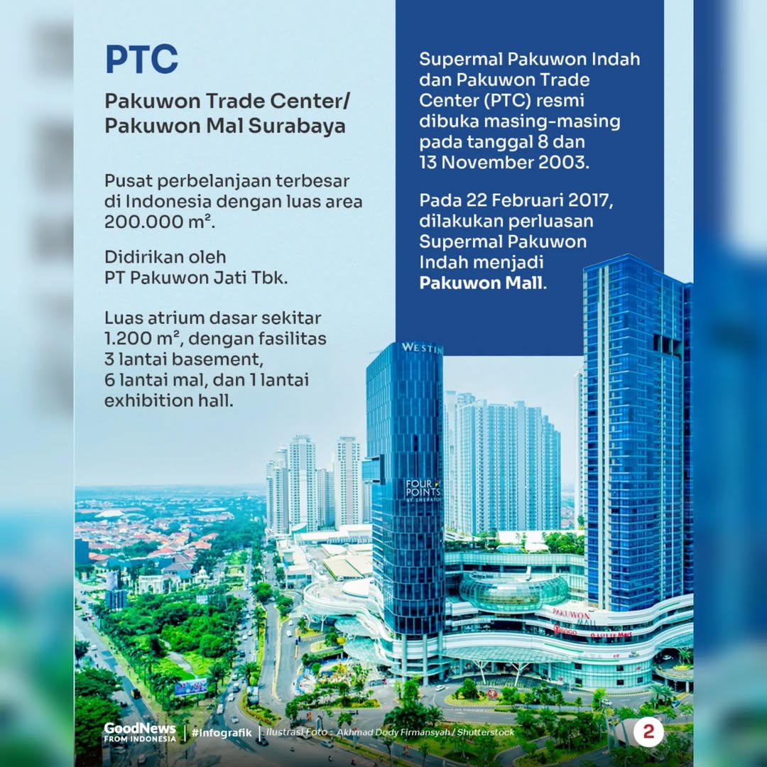 Inilah 3 Mal Terbesar di Surabaya