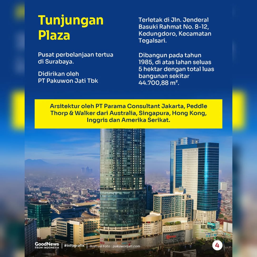 Inilah 3 Mal Terbesar di Surabaya