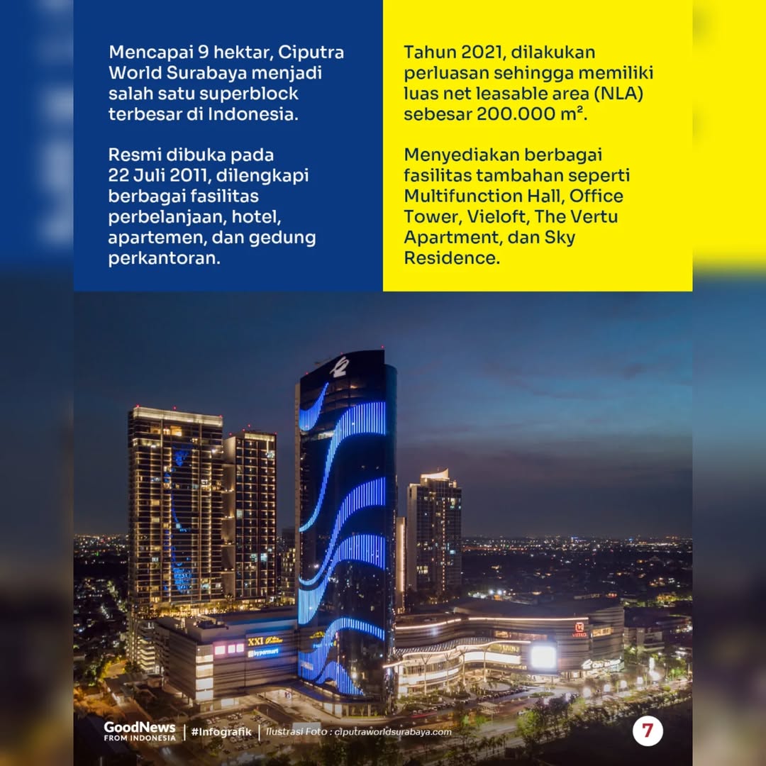 Inilah 3 Mal Terbesar di Surabaya