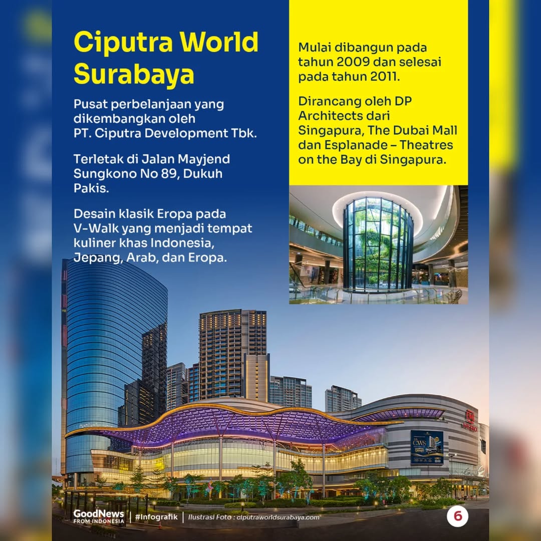 Inilah 3 Mal Terbesar di Surabaya