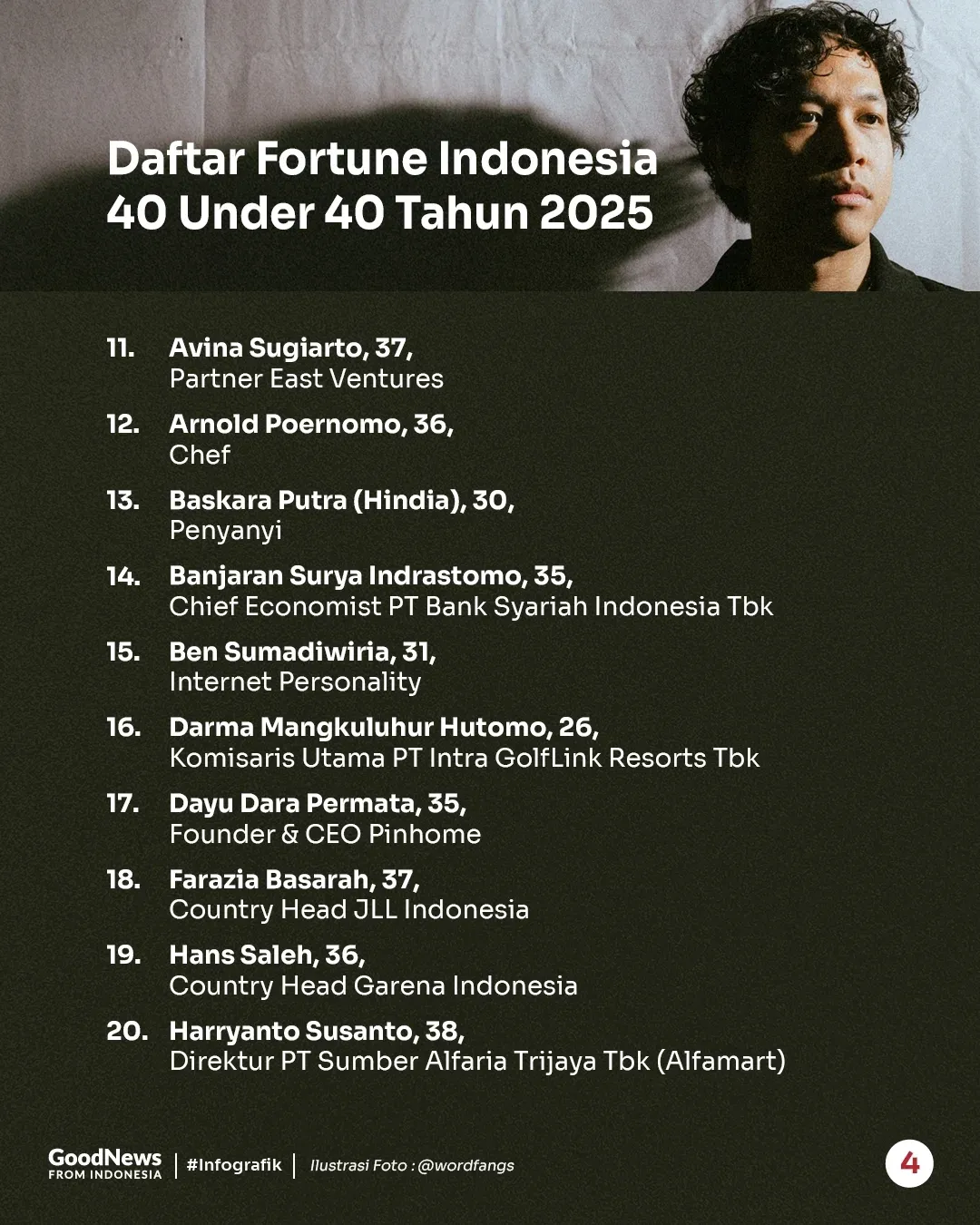 Inilah Para Tokoh Muda dalam Fortune Indonesia 40 Under 40 2025