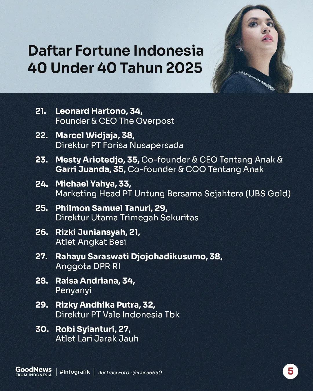 Inilah Para Tokoh Muda dalam Fortune Indonesia 40 Under 40 2025