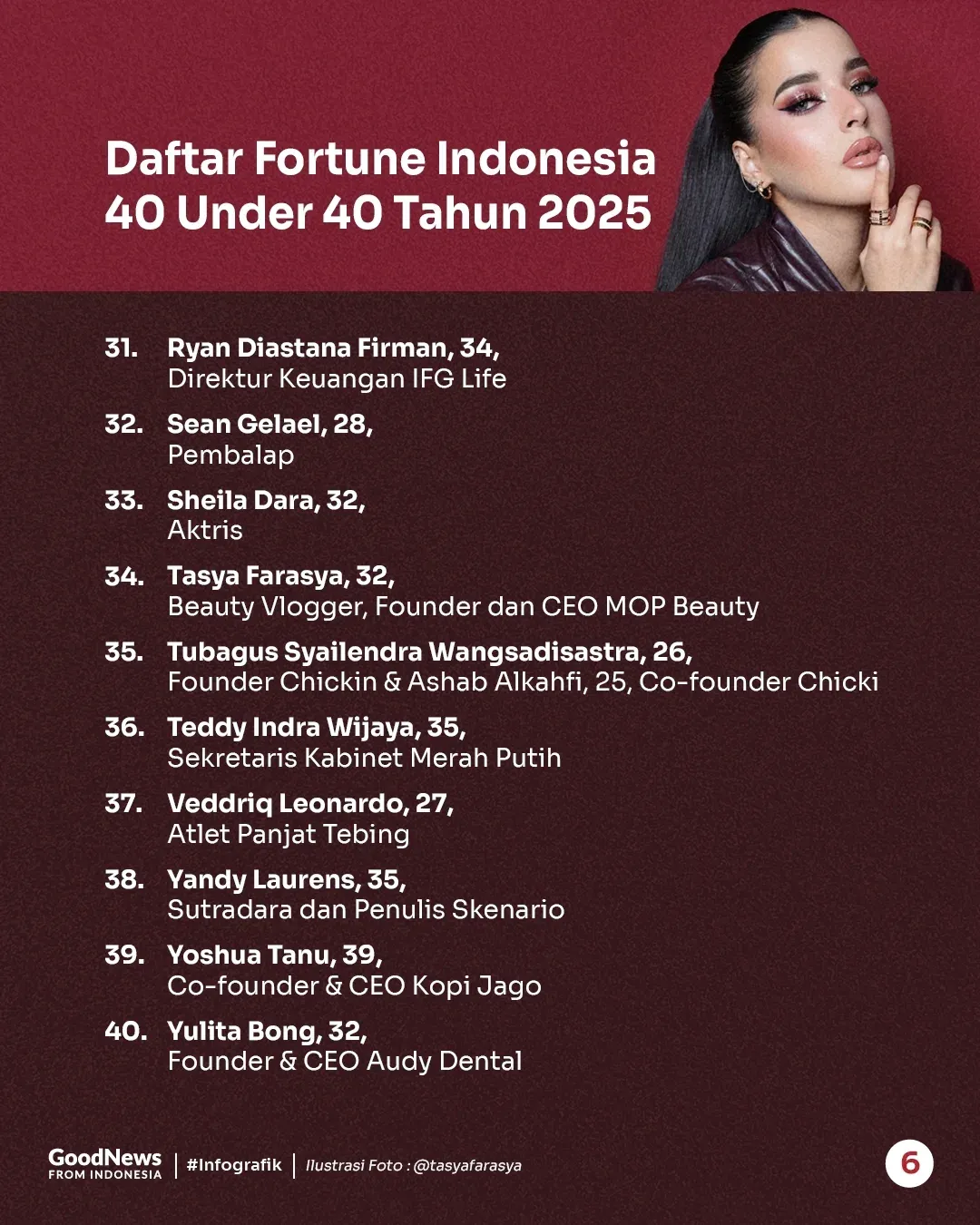 Inilah Para Tokoh Muda dalam Fortune Indonesia 40 Under 40 2025