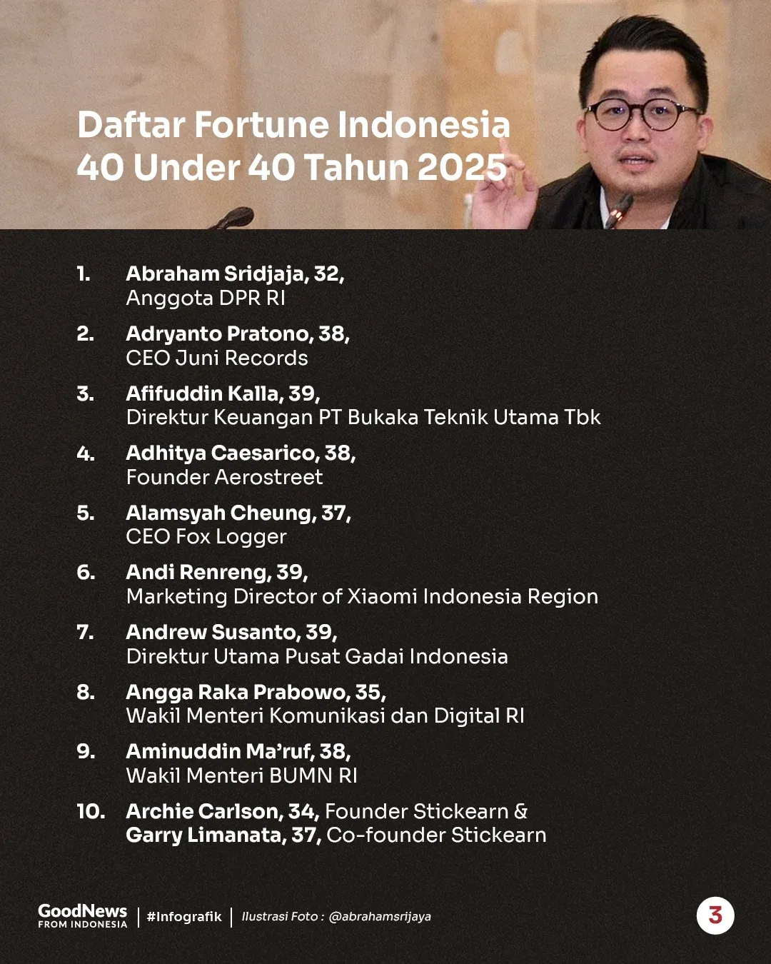 Inilah Para Tokoh Muda dalam Fortune Indonesia 40 Under 40 2025