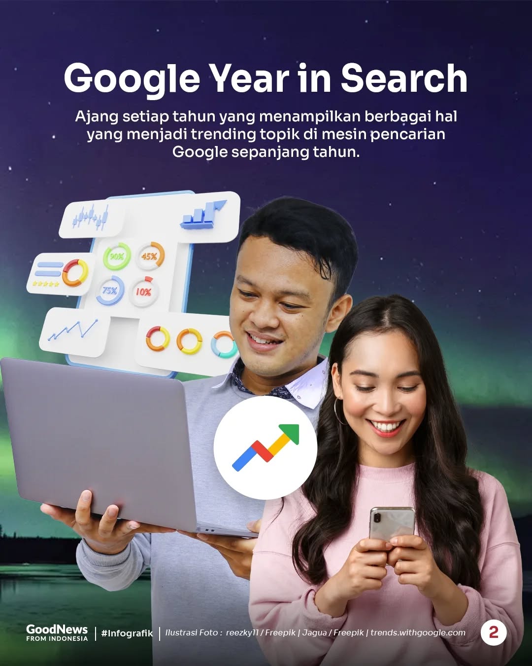Inilah Pencarian Terbanyak di Google 2024, Apa Saja?