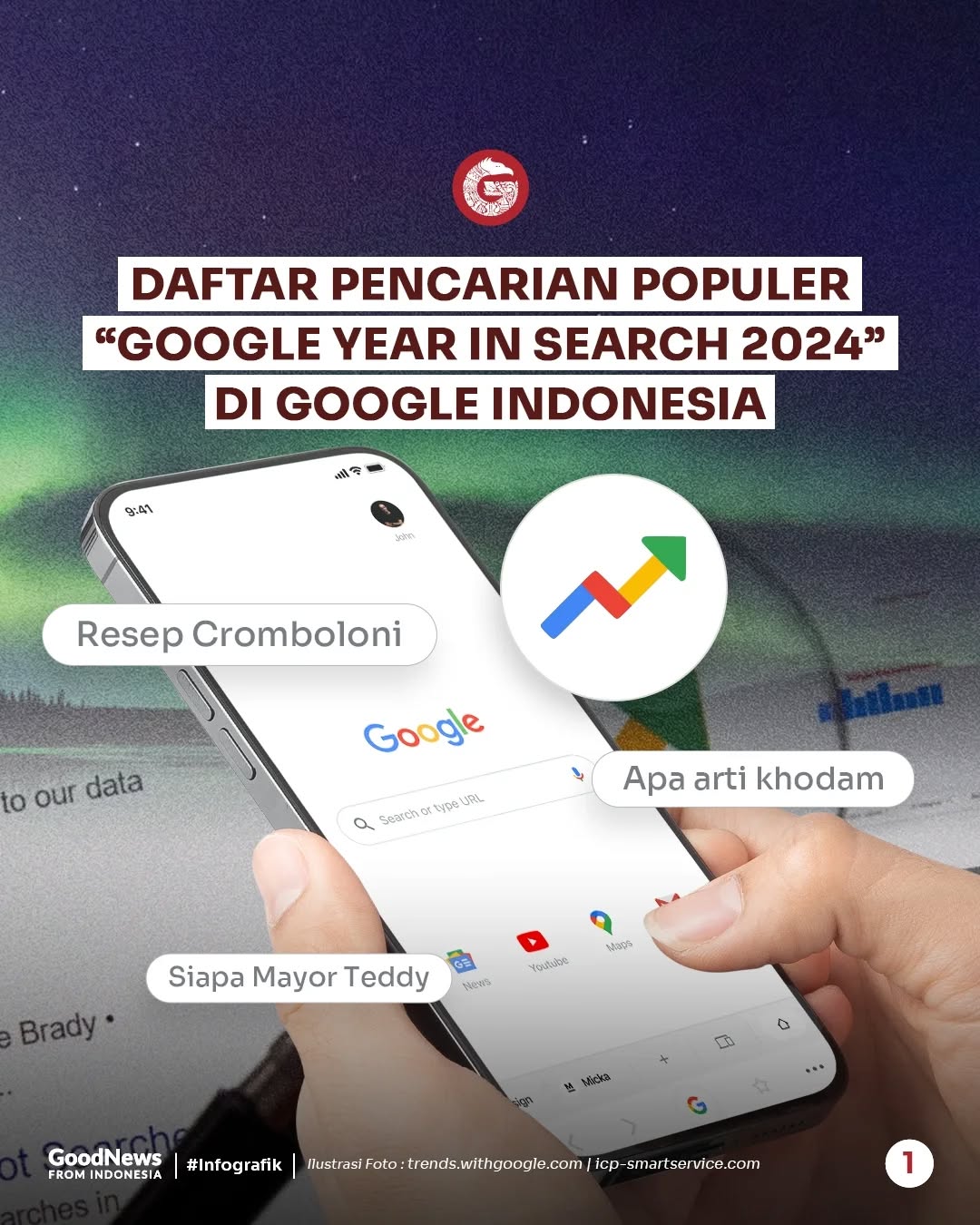 Inilah Pencarian Terbanyak di Google 2024, Apa Saja?