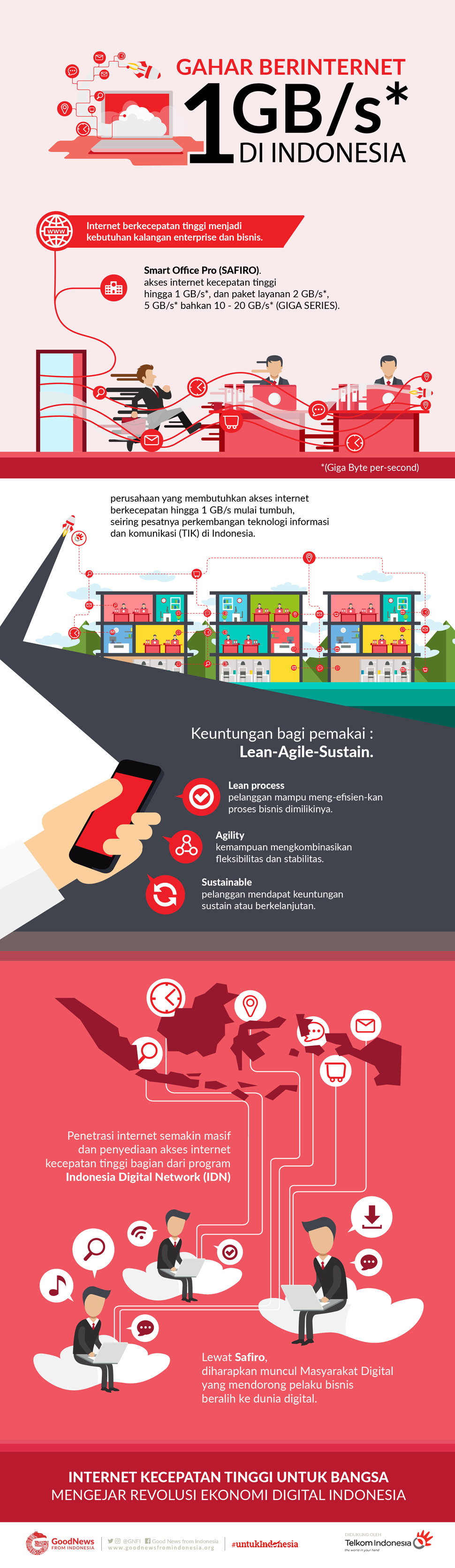Internet Gahar, 1 GB Per Detik