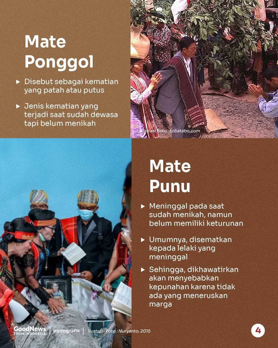 Jenis-jenis Kematian dalam Masyarakat Batak Toba