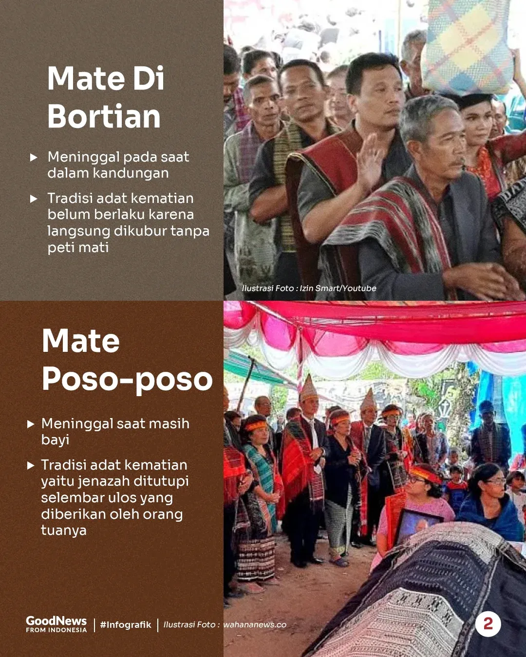 Jenis-jenis Kematian dalam Masyarakat Batak Toba