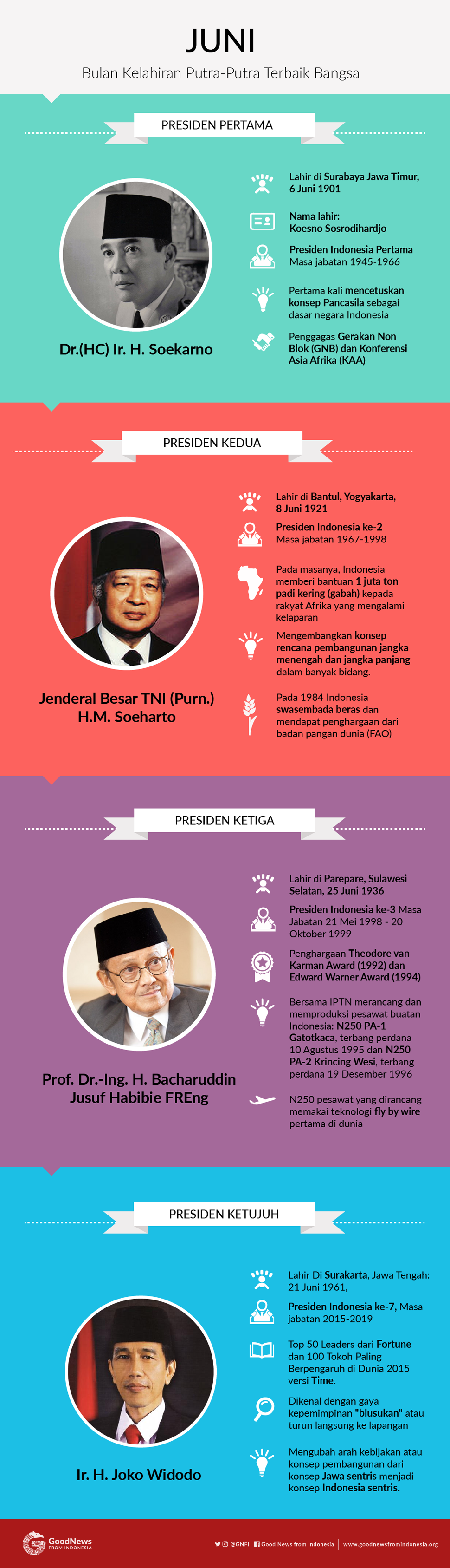 Juni, Kelahiran Putra-putra Terbaik Bangsa