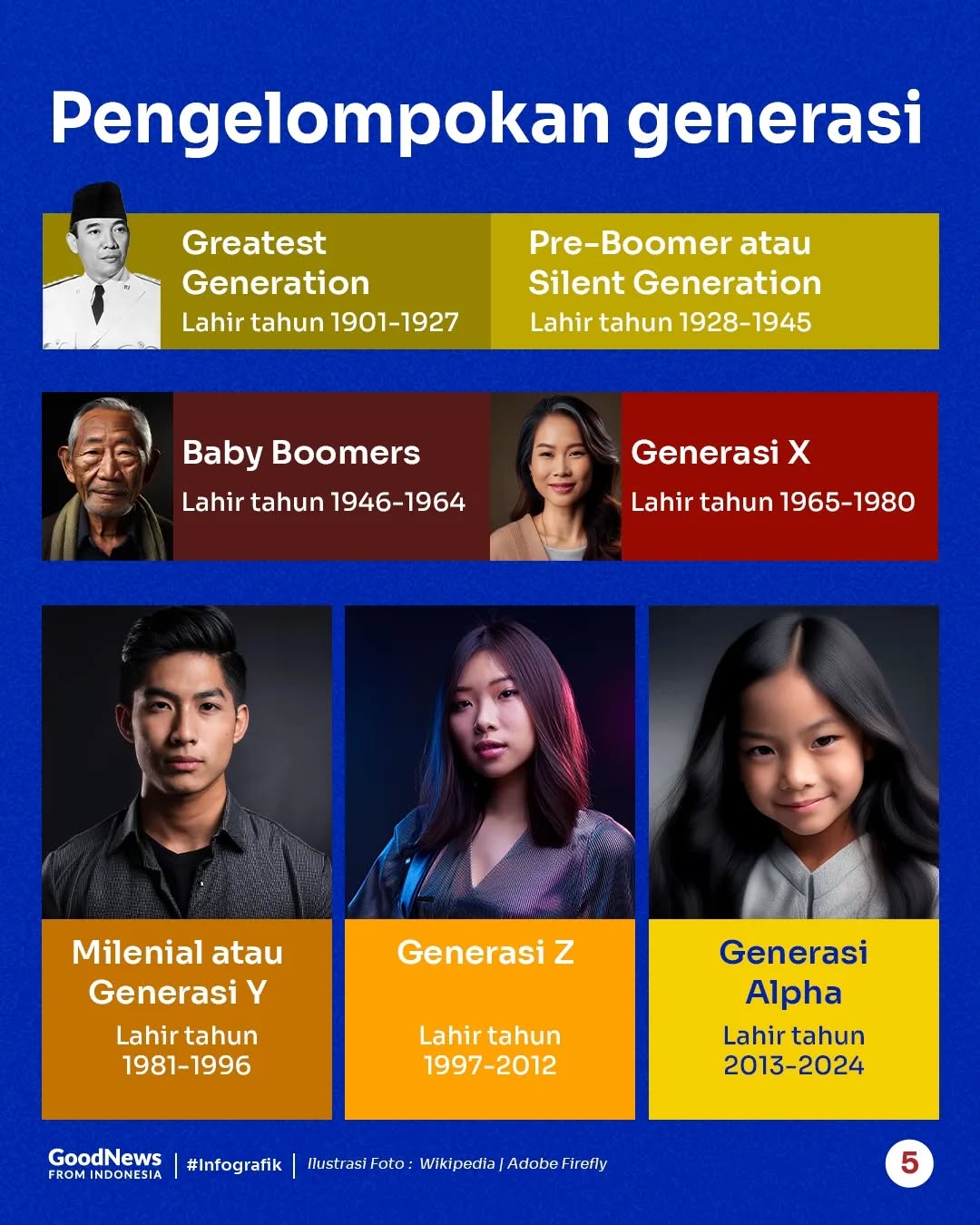 Karakteristik Generasi Beta yang Akan Lahir pada 2025