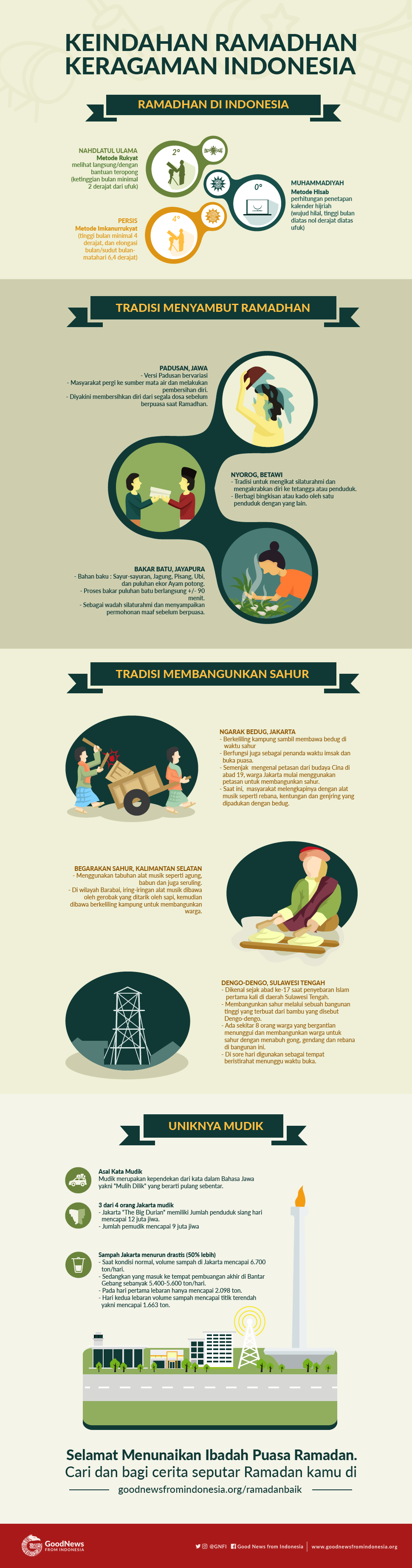 Keindahan Ramadhan, Keragaman Indonesia