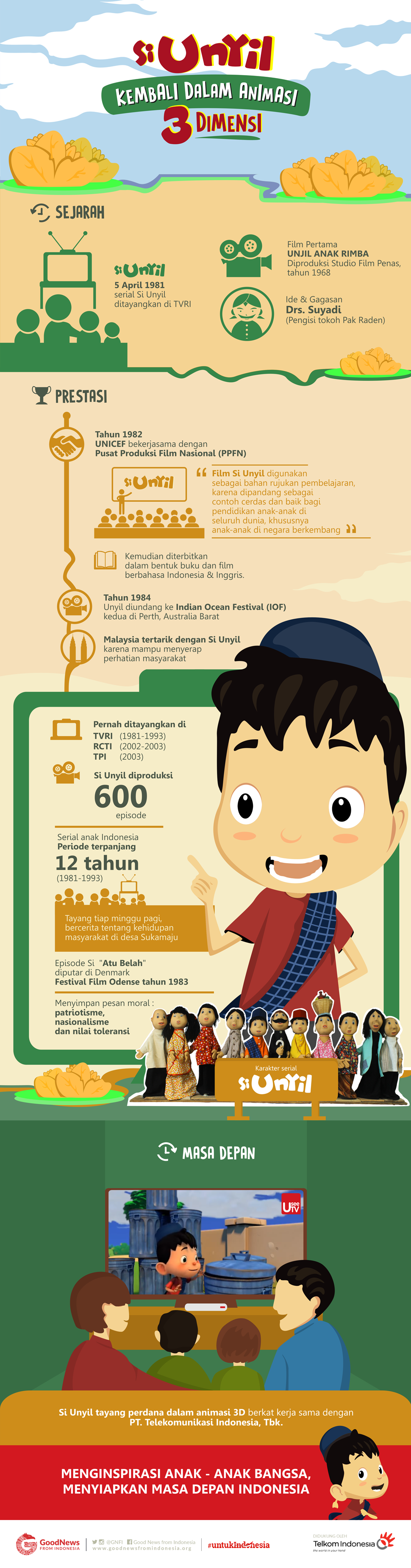 Kembalinya "Si Unyil" dalam Animasi 3 Dimensi