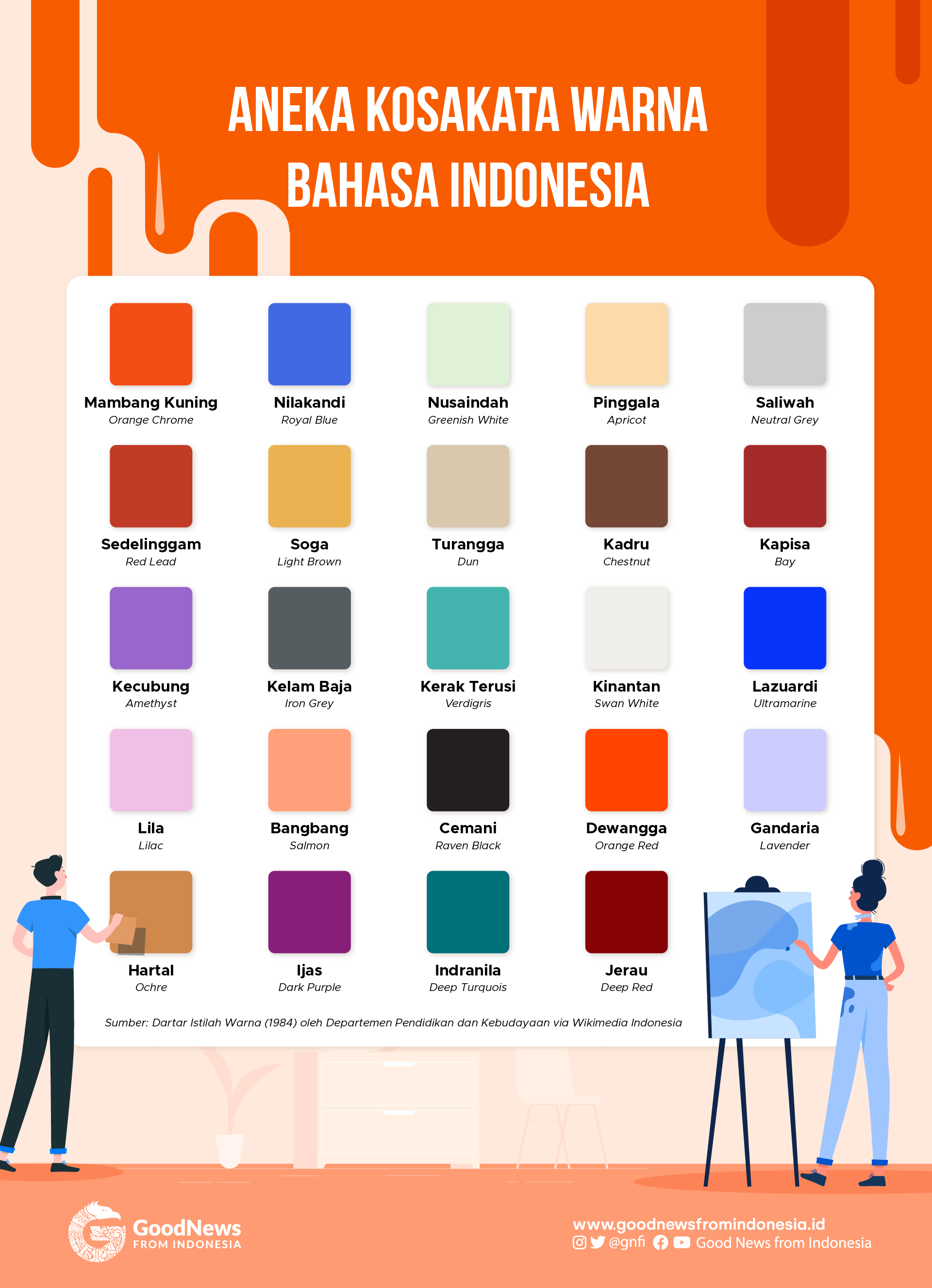 Kosakata Warna Dalam Bahasa Indonesia