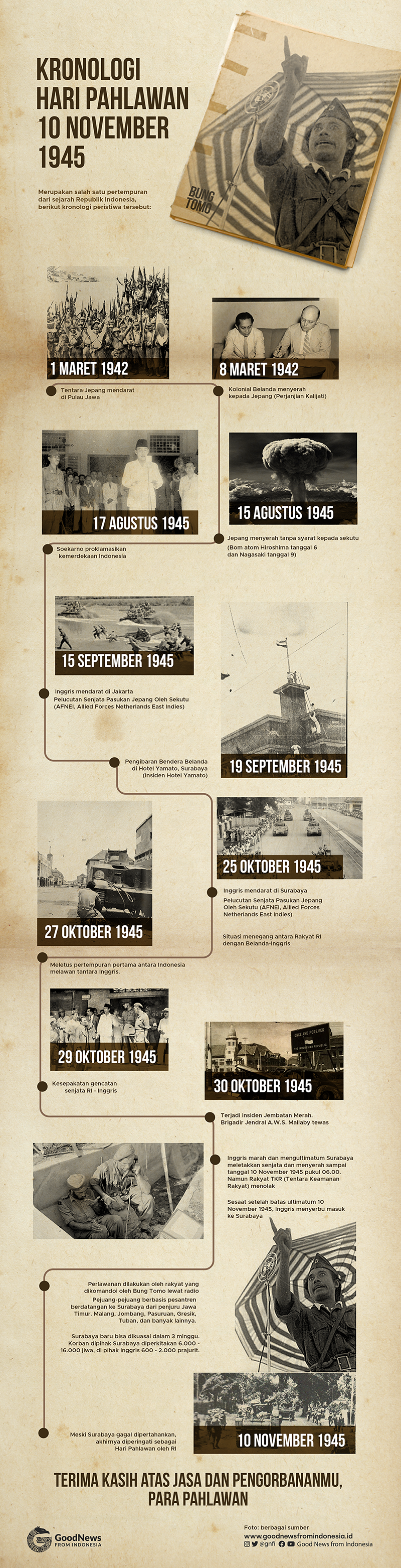 Kronologi Pertempuran Surabaya 10 November 1945 yang Kemudian Dikenal Sebagai Hari Pahlawan