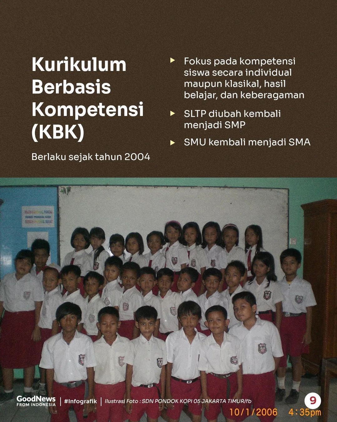 Kurikulum Pendidikan Indonesia dari Masa ke Masa
