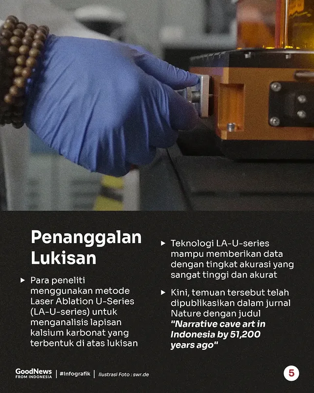 Lukisan Gua Tertua di Dunia Ternyata Ada di Indonesia